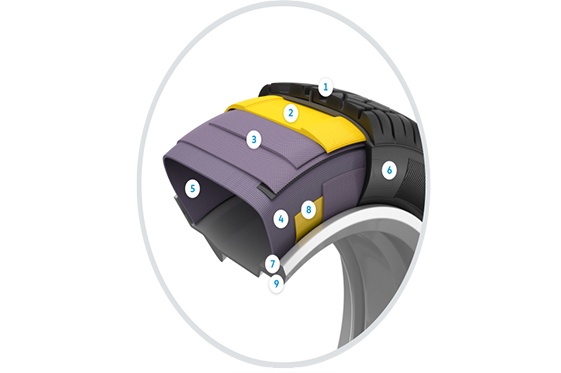 Viele Schichten für mehr Sicherheit.